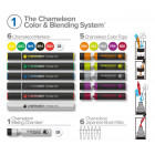 CHAMELEON COLOR & BLENDING SYSTEM N°1