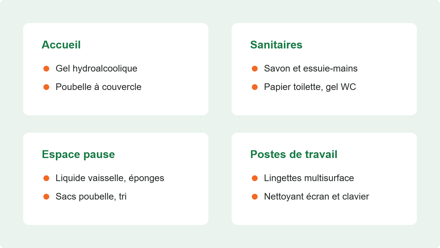 Plan des zones d'hygiène au bureau : accueil, sanitaires, espace pause, postes de travail